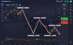 The Ultimate Guide to Pocket Option Maximizing Your Trading Experience The Ultimate Guide to Pocket Option Maximizing Your Trading Experience