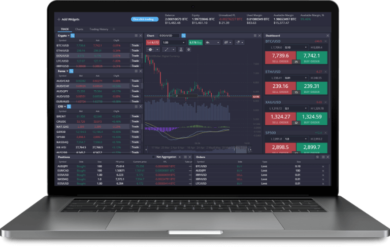 Unlocking the Benefits of PrimeXBT Platform